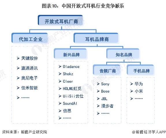 预见2024：《2024年中国开放式耳机行业全景图谱》(附市场现状、竞争格局和发展趋势等)