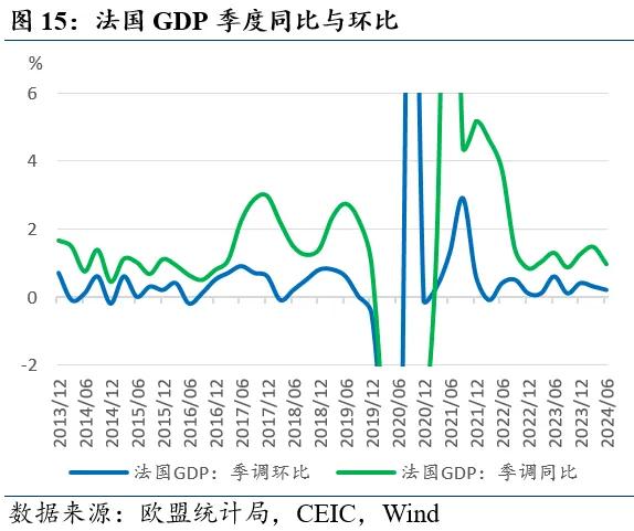 近期全球市场的两个新特征