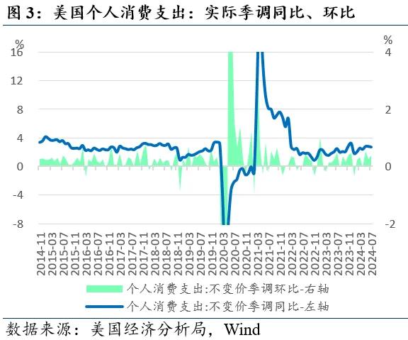 近期全球市场的两个新特征