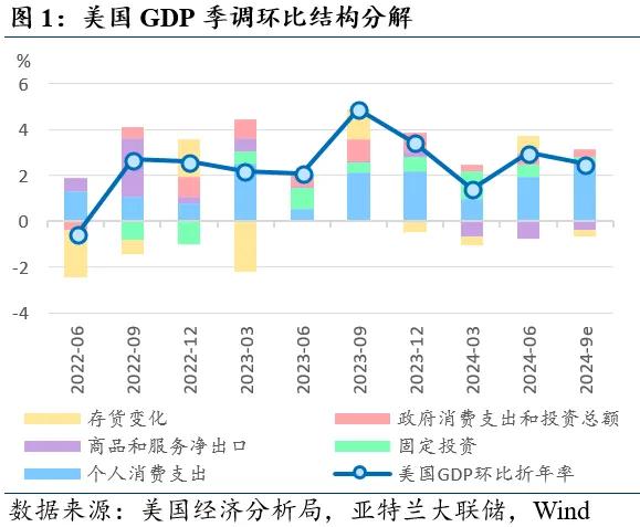 近期全球市场的两个新特征