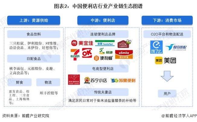 【干货】2024年中国便利店行业产业链全景梳理及区域热力地图