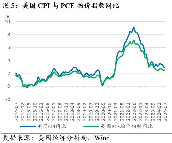 近期全球市场的两个新特征