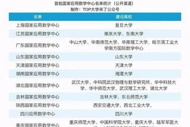 这估计是双非高校被黑的最惨的一次。获得杰青的北大教授，竟被本科生质疑硕士毕业双非高校也能任教？