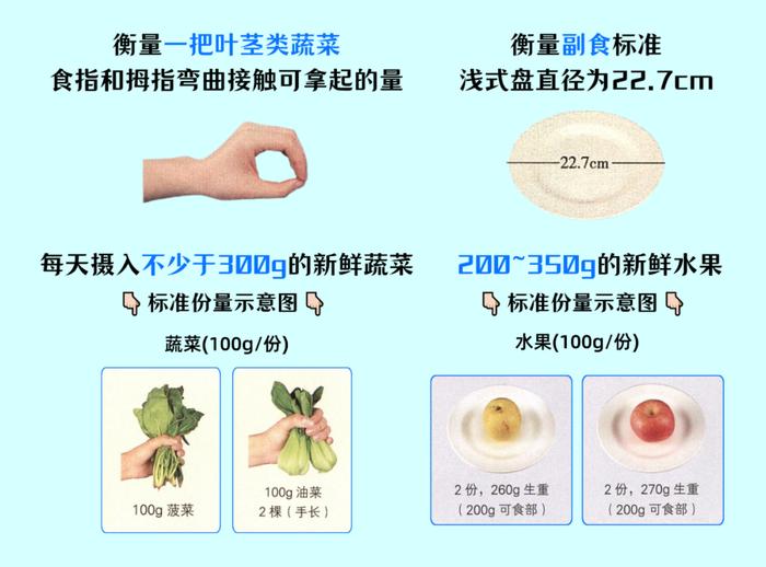 开学季如何安排孩子饮食？攻略来啦→