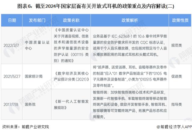 预见2024：《2024年中国开放式耳机行业全景图谱》(附市场现状、竞争格局和发展趋势等)