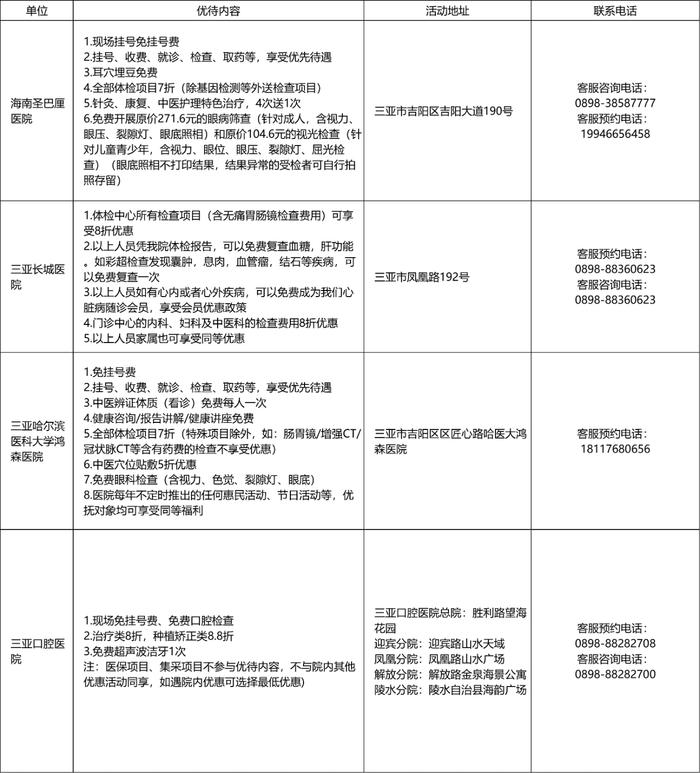 免费、优先、优惠！海南省“拥军医疗优待月”活动启动