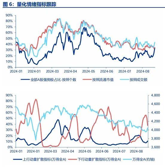 【申万宏源策略 | 一周回顾展望】反弹后续线索