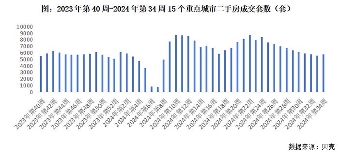 行业透视｜二手房挂牌量持续高企，多少卖旧还会买新？