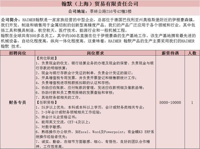 找工作的看过来，松江13家企业招118人→