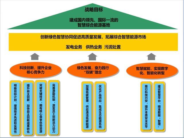 第九届金山区政府质量奖获奖组织展播——上海上电漕泾发电有限公司践行绿色智慧能源转型的“火电+”质量管理模式