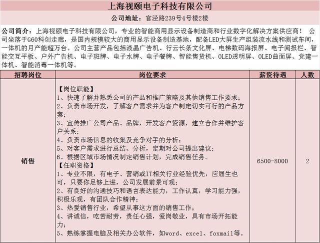 找工作的看过来，松江13家企业招118人→