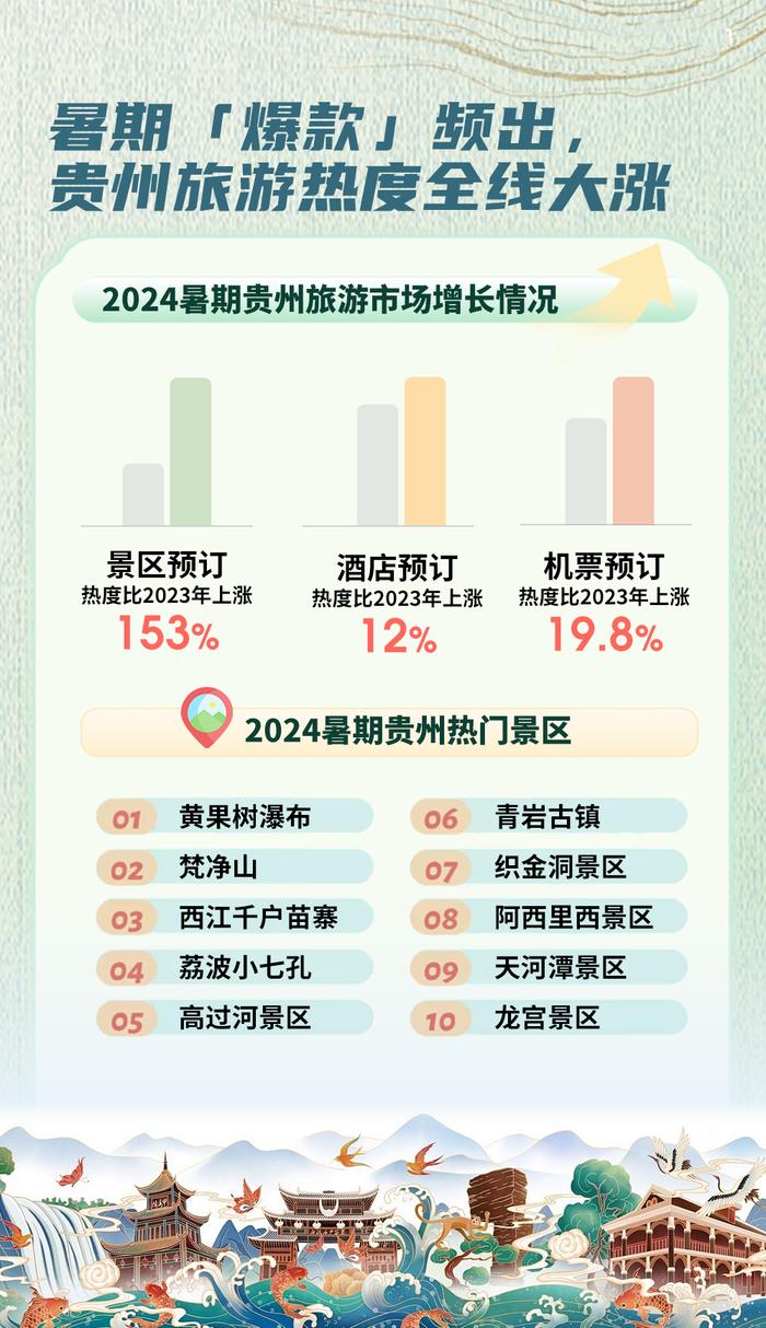 贵州暑期旅游爆款不断 村BA、音乐会、“小老费”成“吸睛”利器