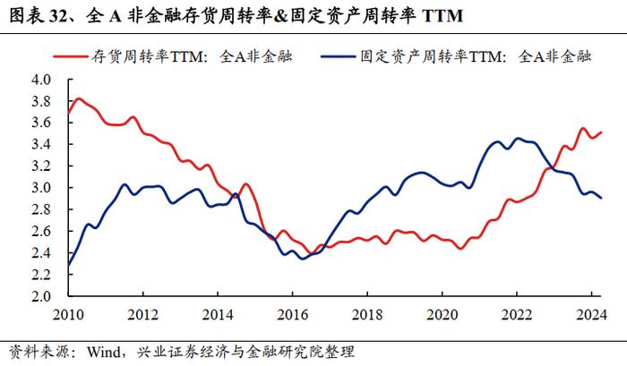 兴业证券：2024中报的五个关键线索 龙头盈利优势进一步扩大