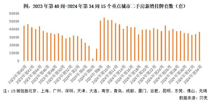 行业透视｜二手房挂牌量持续高企，多少卖旧还会买新？