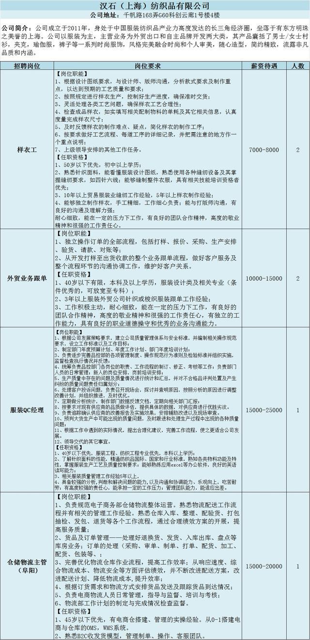 找工作的看过来，松江13家企业招118人→