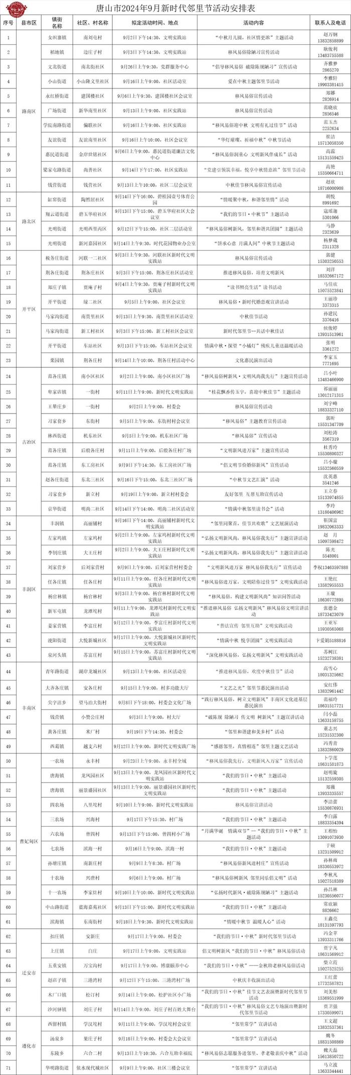 “双争有我”——大爱唐山 邻里守望2024年9月新时代邻里节特色活动来啦！