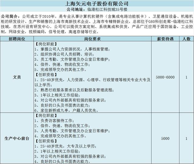 找工作的看过来，松江13家企业招118人→