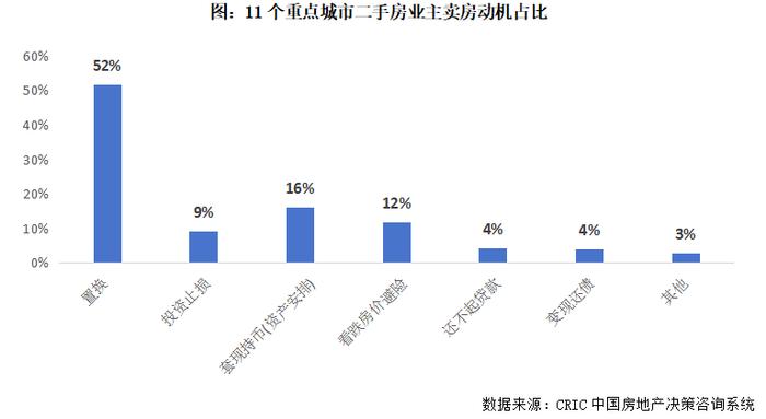 行业透视｜二手房挂牌量持续高企，多少卖旧还会买新？