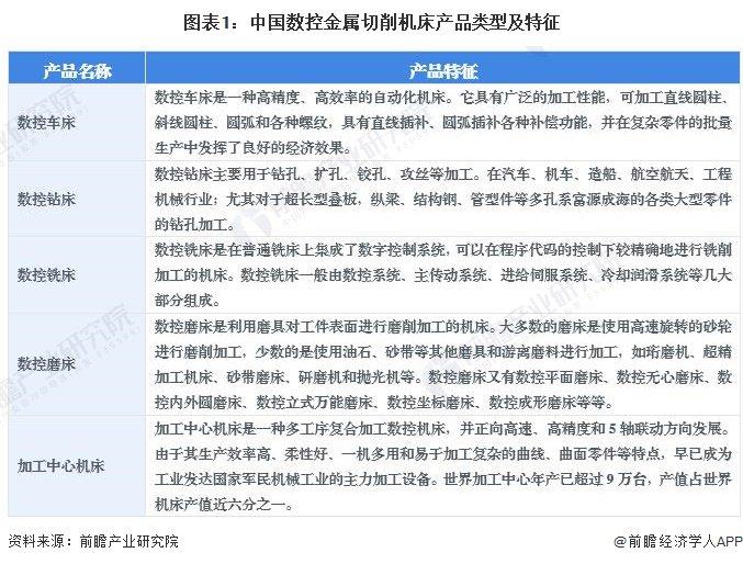 2024年中国数控金属切削机床行业发展现状分析 中国数控金属切削机床产业规模在1700亿元以上【组图】