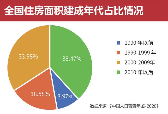 “三项制度”筑牢房屋安全基石