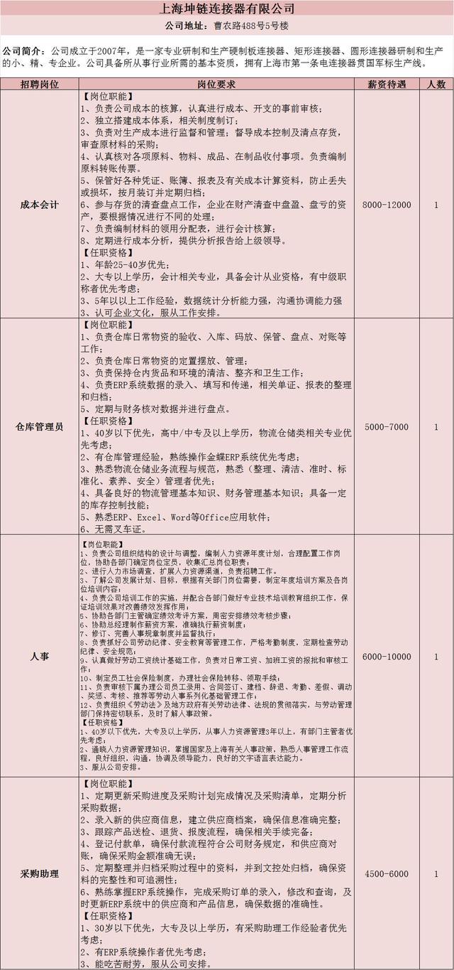 找工作的看过来，松江13家企业招118人→