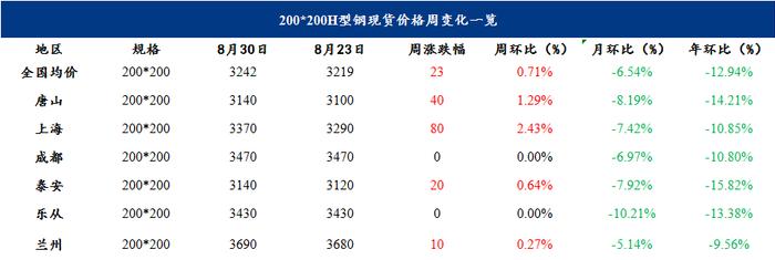 去库速度放缓，钢价将窄幅震荡运行 | 钢市早知道