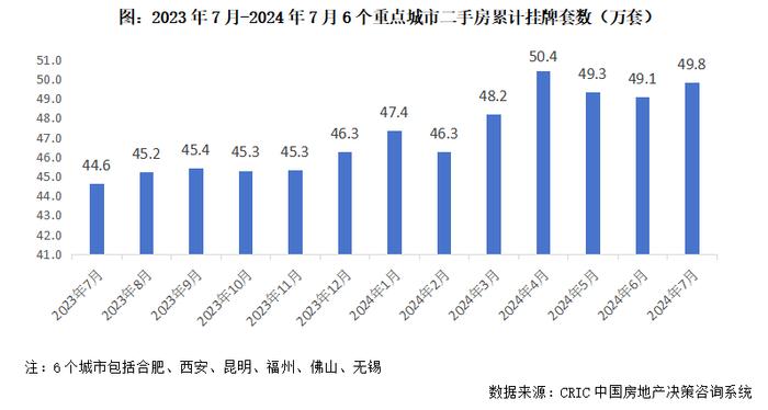 行业透视｜二手房挂牌量持续高企，多少卖旧还会买新？