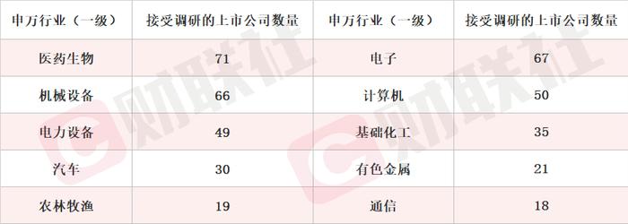 在折叠屏领域实现量产出货 龙头2连板 本周机构密集调研相关上市公司