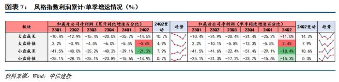 24年中报业绩分析之景气篇——营收负增下的结构亮点在哪？【建投策略陈果团队】