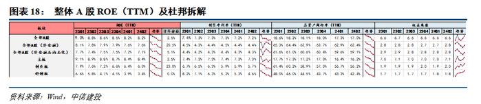 24年中报业绩分析之景气篇——营收负增下的结构亮点在哪？【建投策略陈果团队】