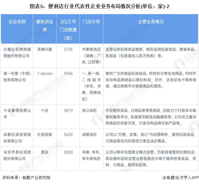 【干货】2024年中国便利店行业产业链全景梳理及区域热力地图