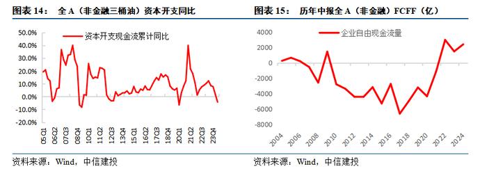 24年中报业绩分析之景气篇——营收负增下的结构亮点在哪？【建投策略陈果团队】