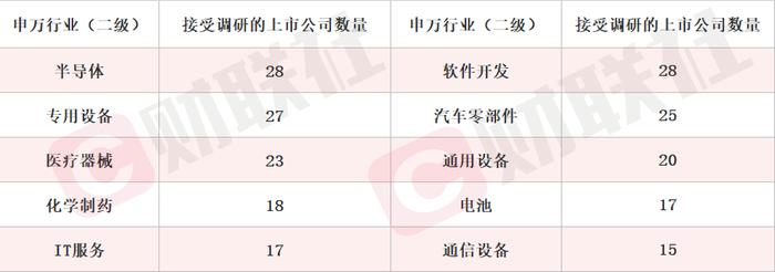 在折叠屏领域实现量产出货 龙头2连板 本周机构密集调研相关上市公司