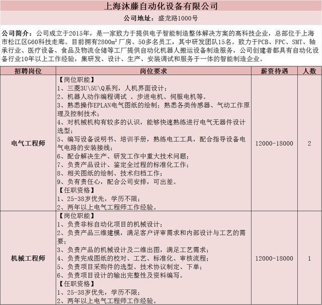 找工作的看过来，松江13家企业招118人→