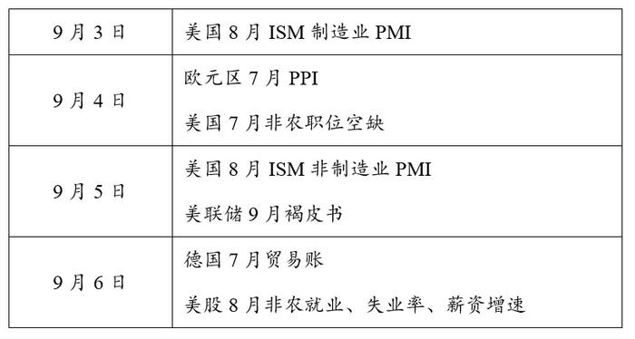 近期全球市场的两个新特征