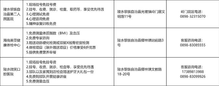 免费、优先、优惠！海南省“拥军医疗优待月”活动启动