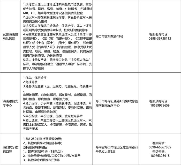 免费、优先、优惠！海南省“拥军医疗优待月”活动启动