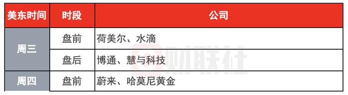 环球下周看点：聚集美国8月非农报告 科技股能否重获市场青睐？