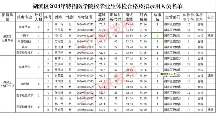 湖滨区拟录用人员名单公示