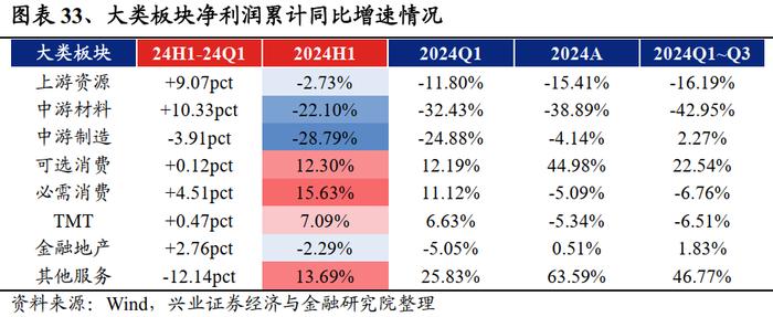 兴业证券：2024中报的五个关键线索 龙头盈利优势进一步扩大