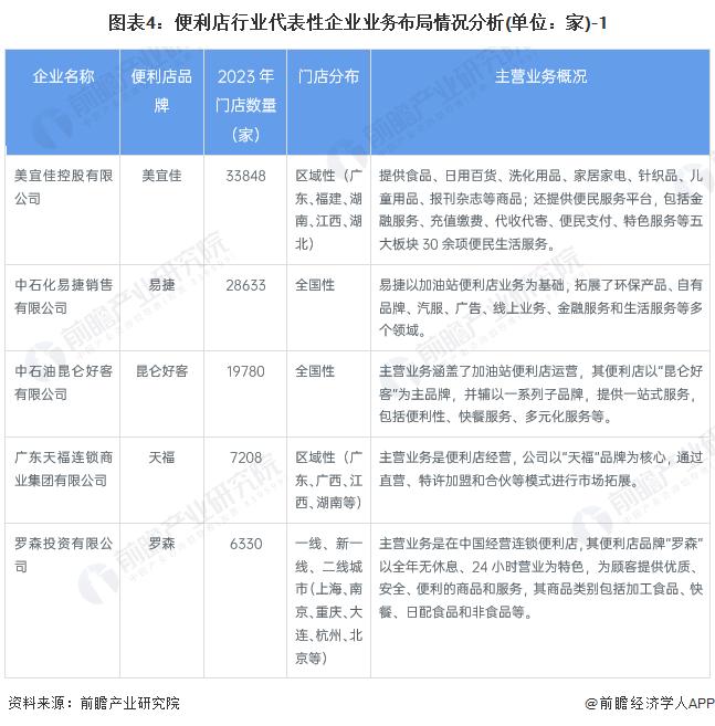 【干货】2024年中国便利店行业产业链全景梳理及区域热力地图