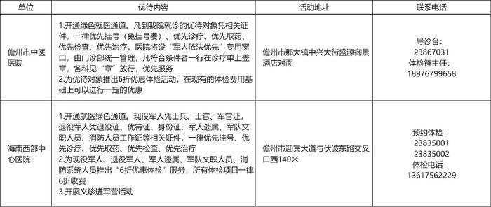 免费、优先、优惠！海南省“拥军医疗优待月”活动启动