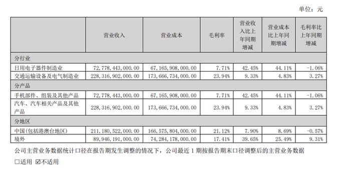 【深度】比亚迪：毛利率越战越勇 全球化遍地开花