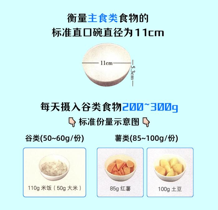 开学季如何安排孩子饮食？攻略来啦→