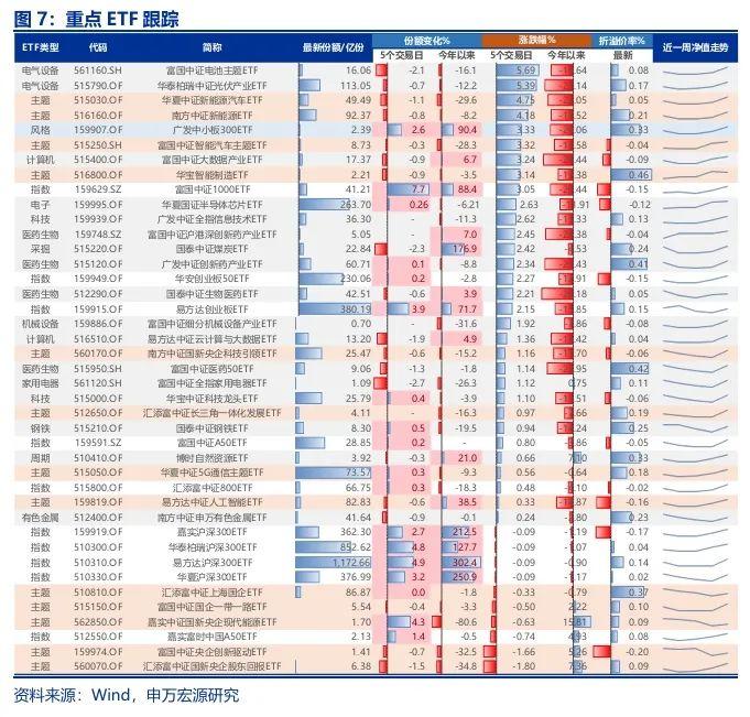 【申万宏源策略 | 一周回顾展望】反弹后续线索