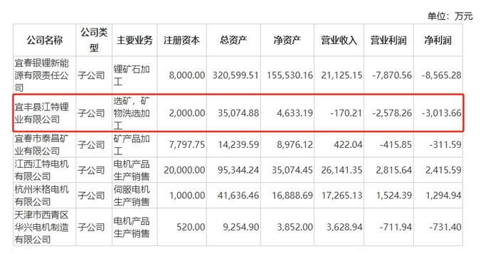 2024年上半年江西A股上市公司脸谱：江西铜业营收超2730亿元 赣锋锂业亏损7.6亿元