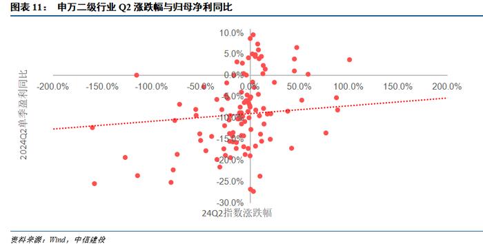 24年中报业绩分析之景气篇——营收负增下的结构亮点在哪？【建投策略陈果团队】