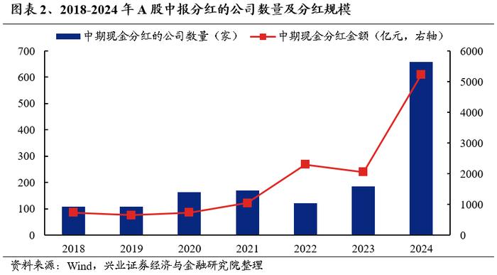 【兴证策略】利用9月修复期，聚焦三个方向