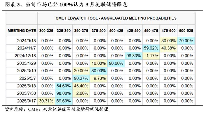 【兴证策略】利用9月修复期，聚焦三个方向