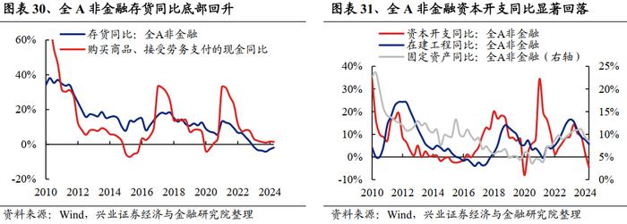 兴业证券：2024中报的五个关键线索 龙头盈利优势进一步扩大